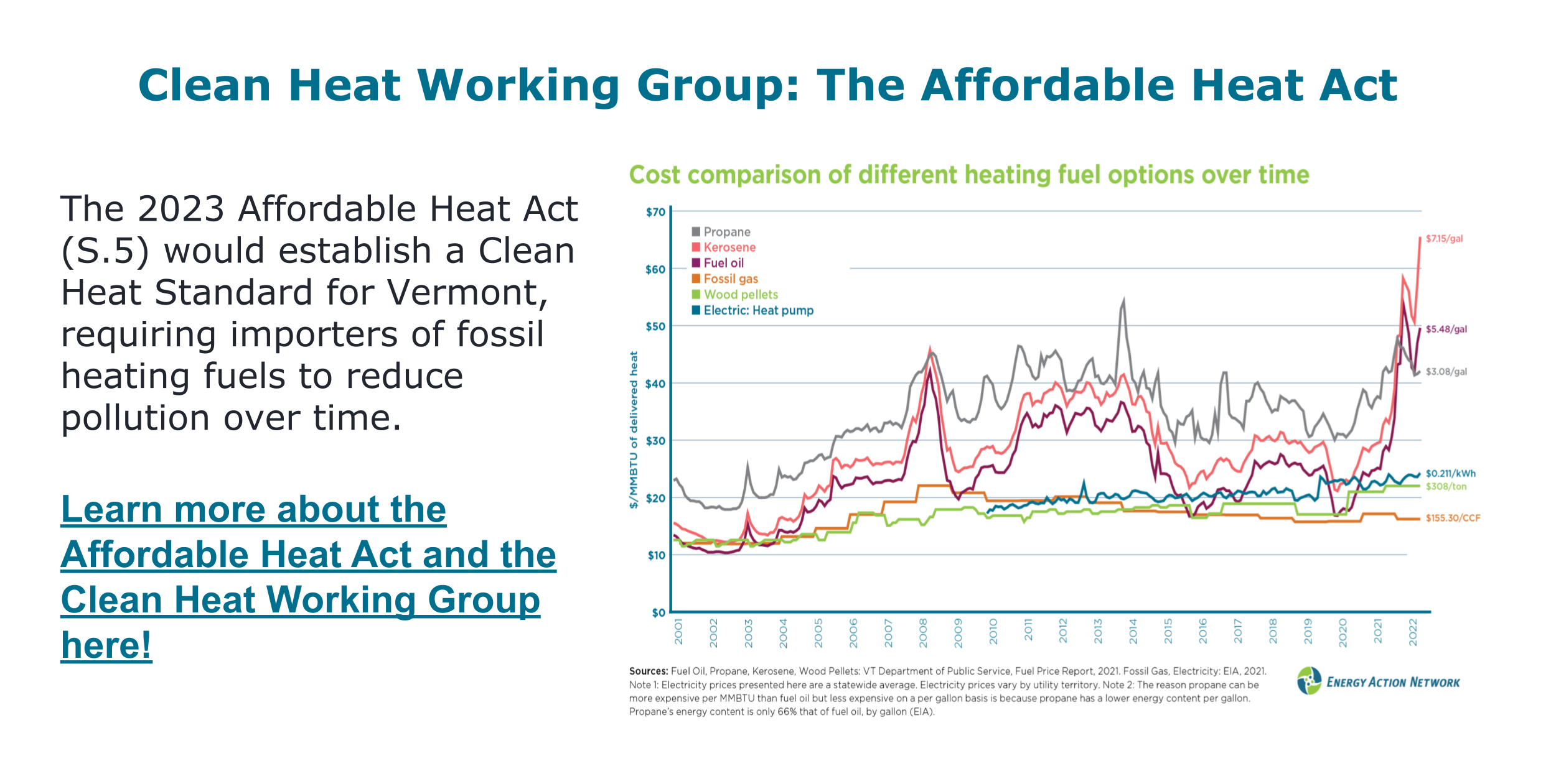 The Clean Heat Working Group and the 2023 Affordable Heat Act