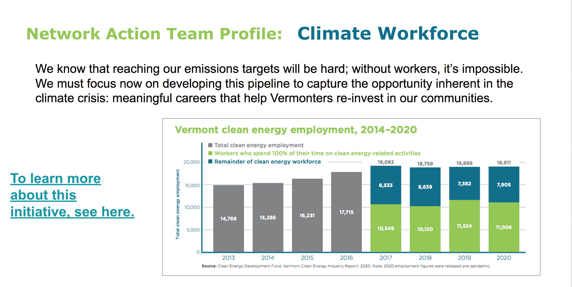 Network Action Team Climate Workforce Profile