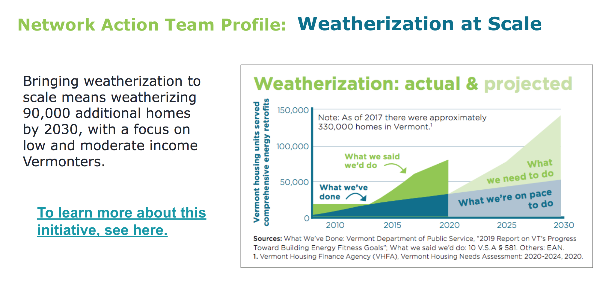 Network Action Team Profile: Weatherization at Scale