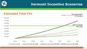 Vermont EV incentive scenerios