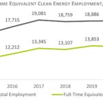 Total Energy News – November 2021